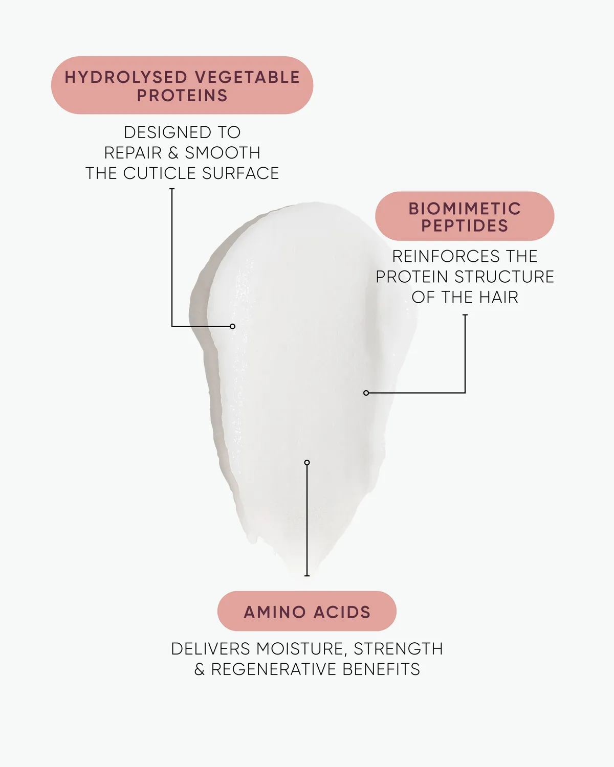 NAK K.REVIVE Peptide Leave-In hårmaske skadet hår