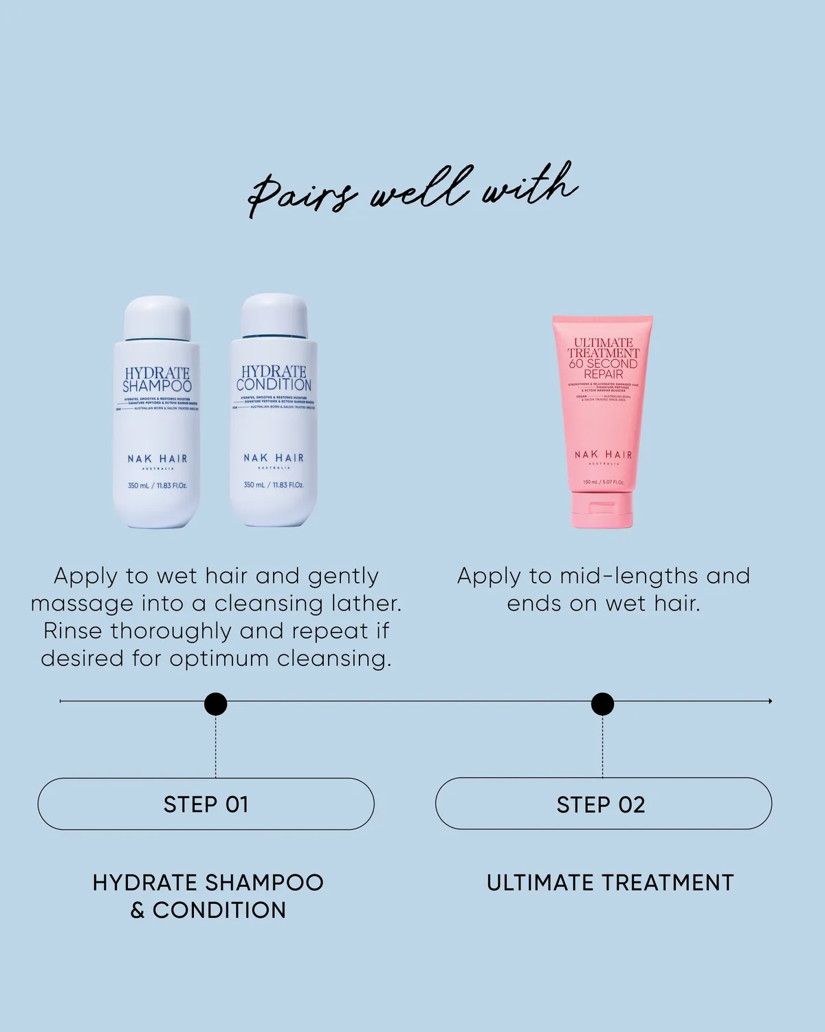 NAK Hydrate Shampoo 80 ml minisjampo tørt hår
