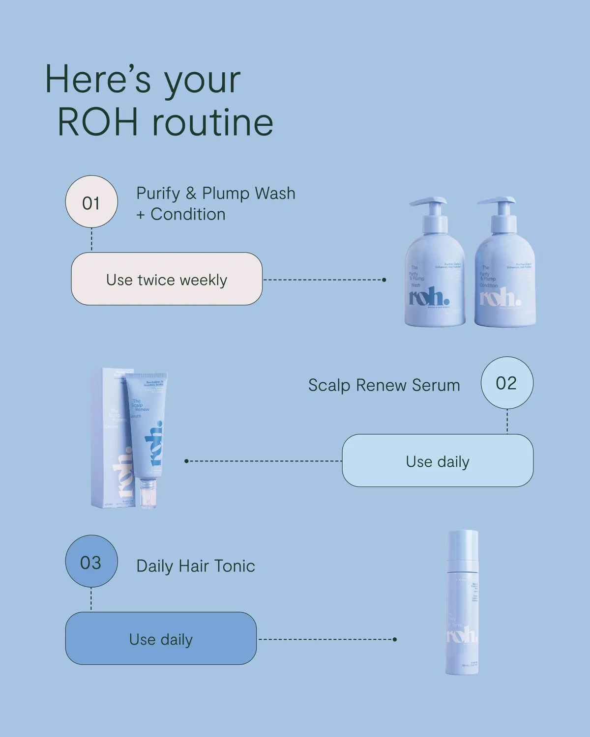 NAK ROH Purify Plump Condition balsam fet hodebunn