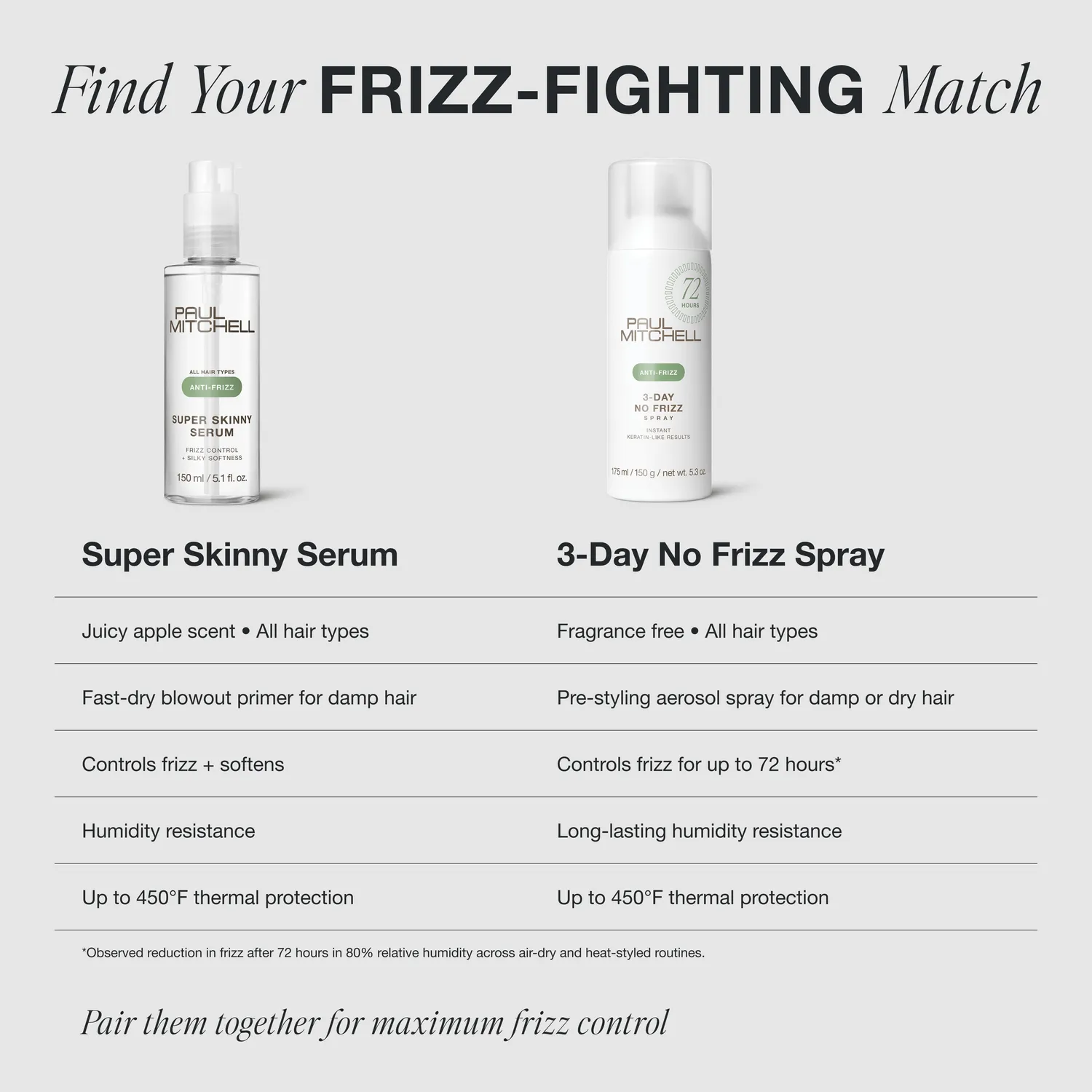 Paul Mitchell 3-Day No Frizz spray 150 ml glans