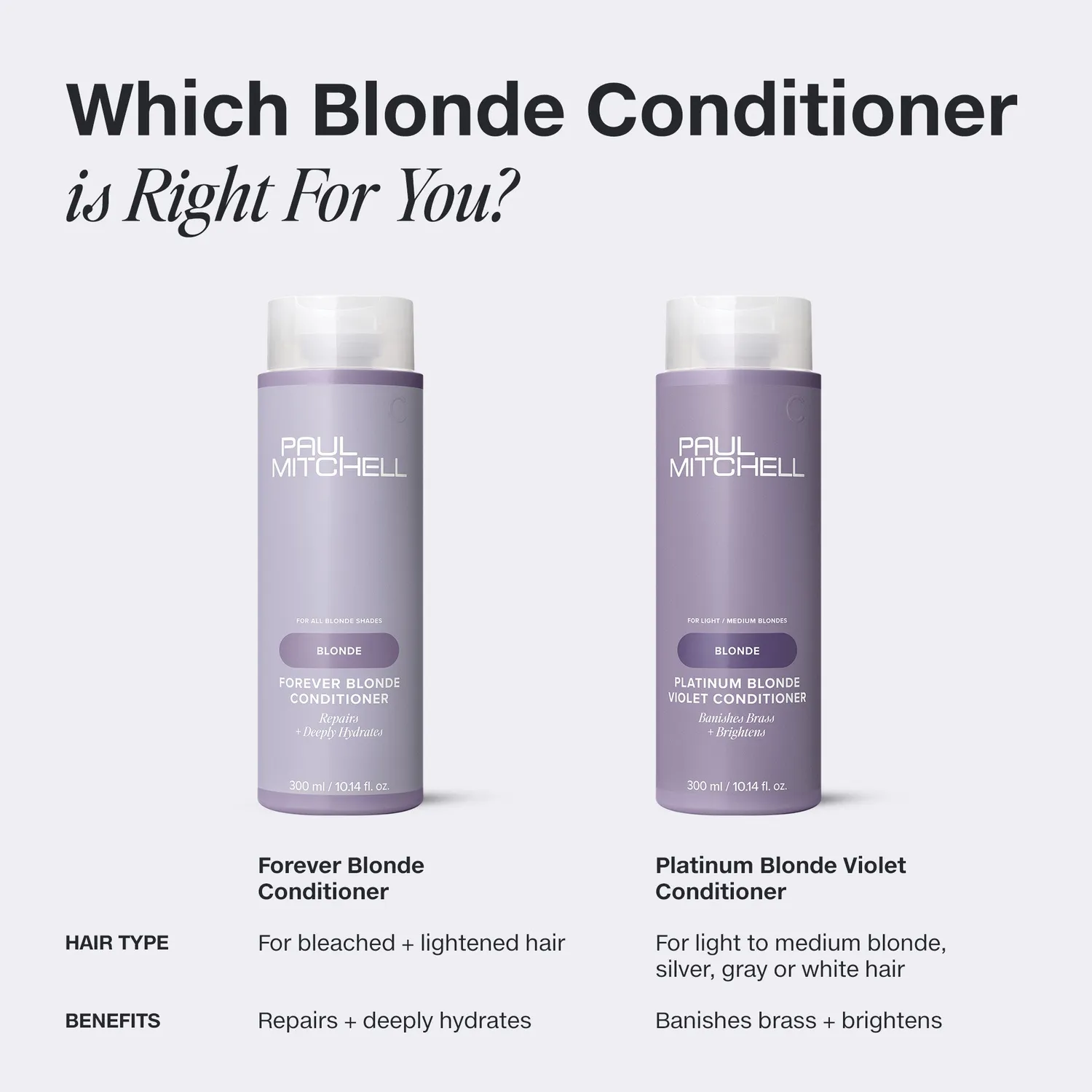 Paul Mitchell Forever Blonde balsam 1000 ml reparerende