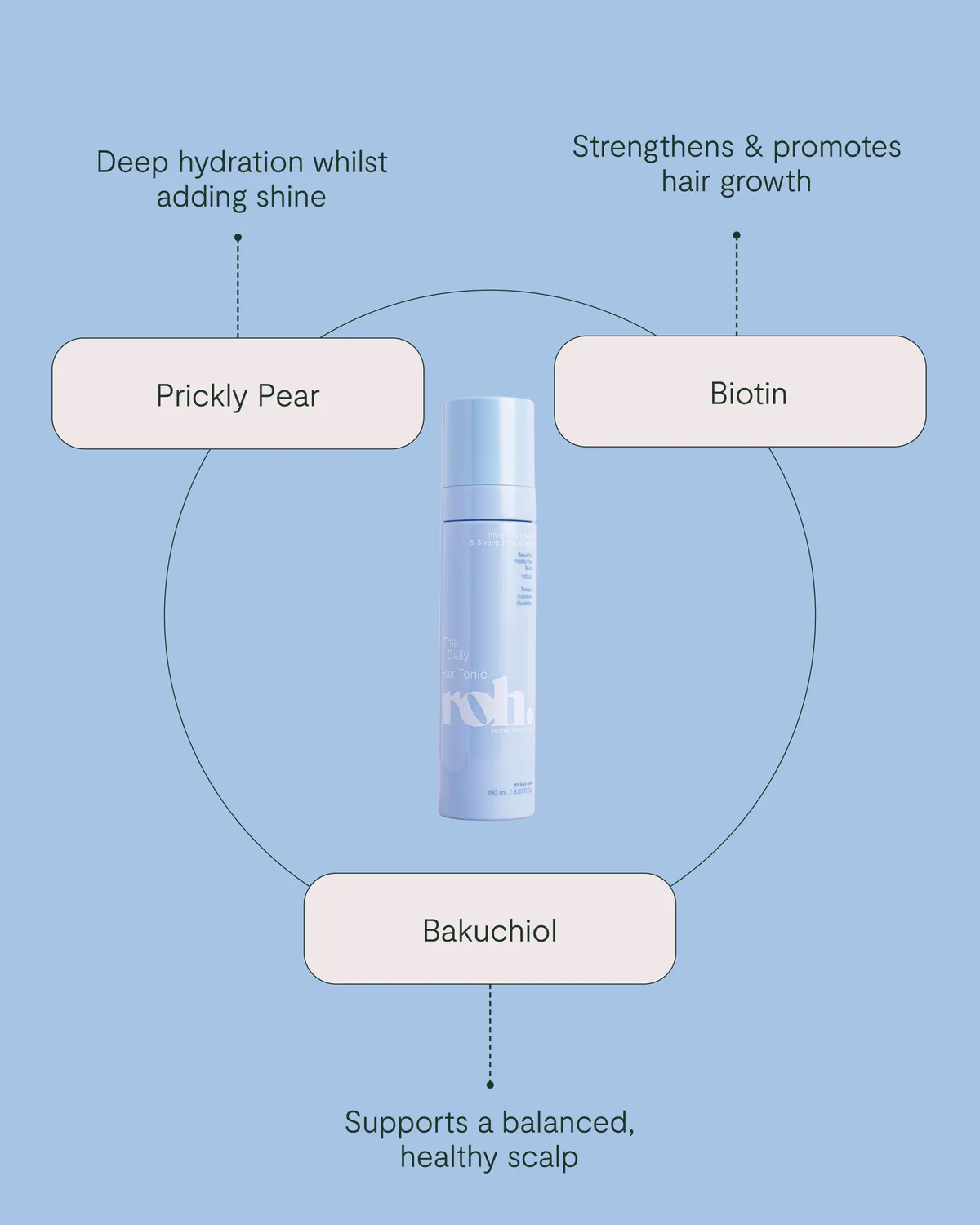 NAK ROH Daily Hair Tonic hårtonic peptid