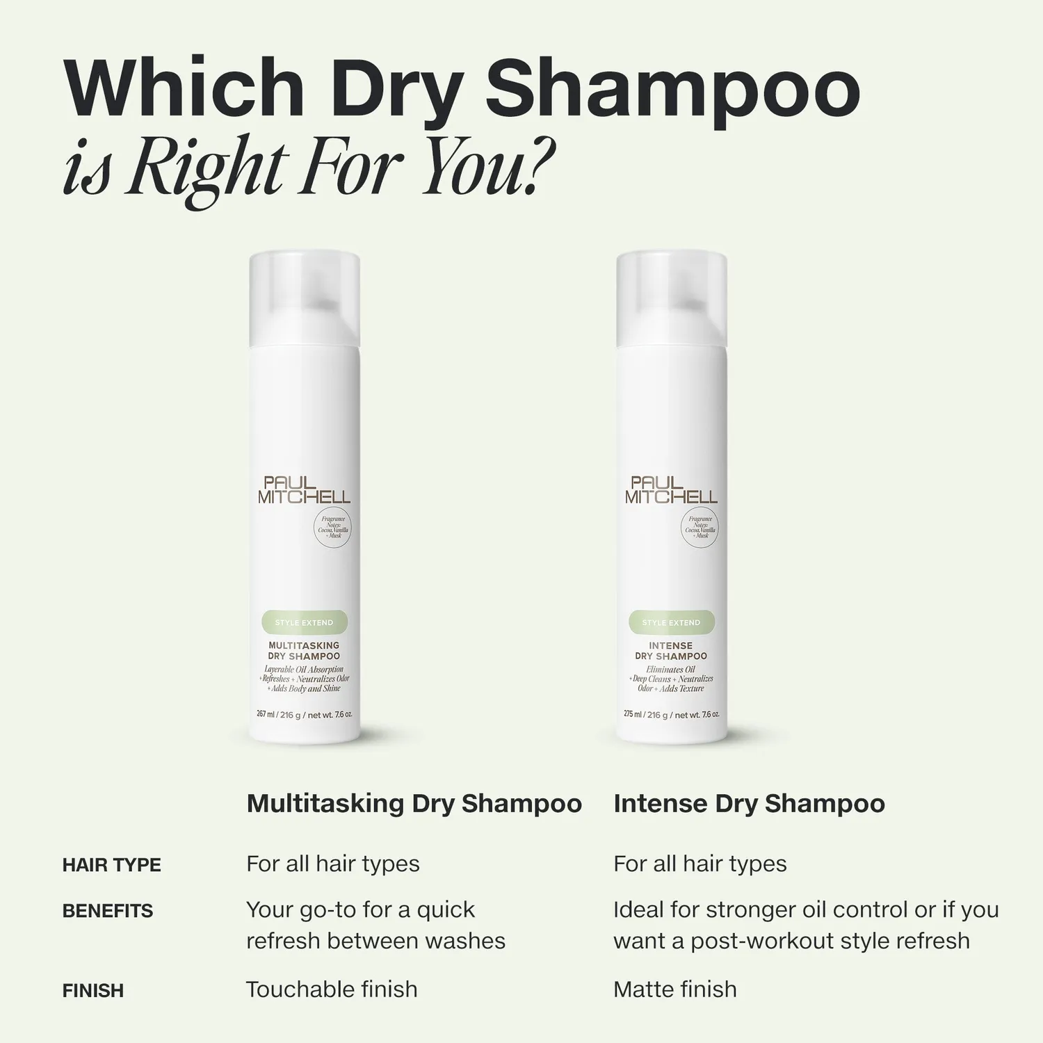 Paul Mitchell Multitasking tørrsjampo 214 ml kakao