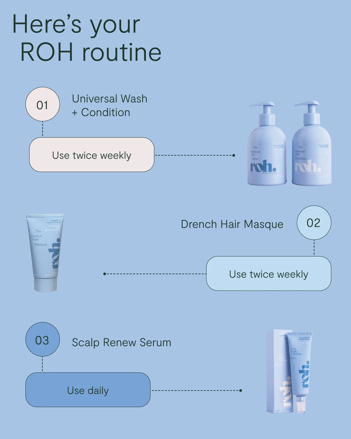 NAK ROH Drench Hair Masque 50 ml fuktgivende