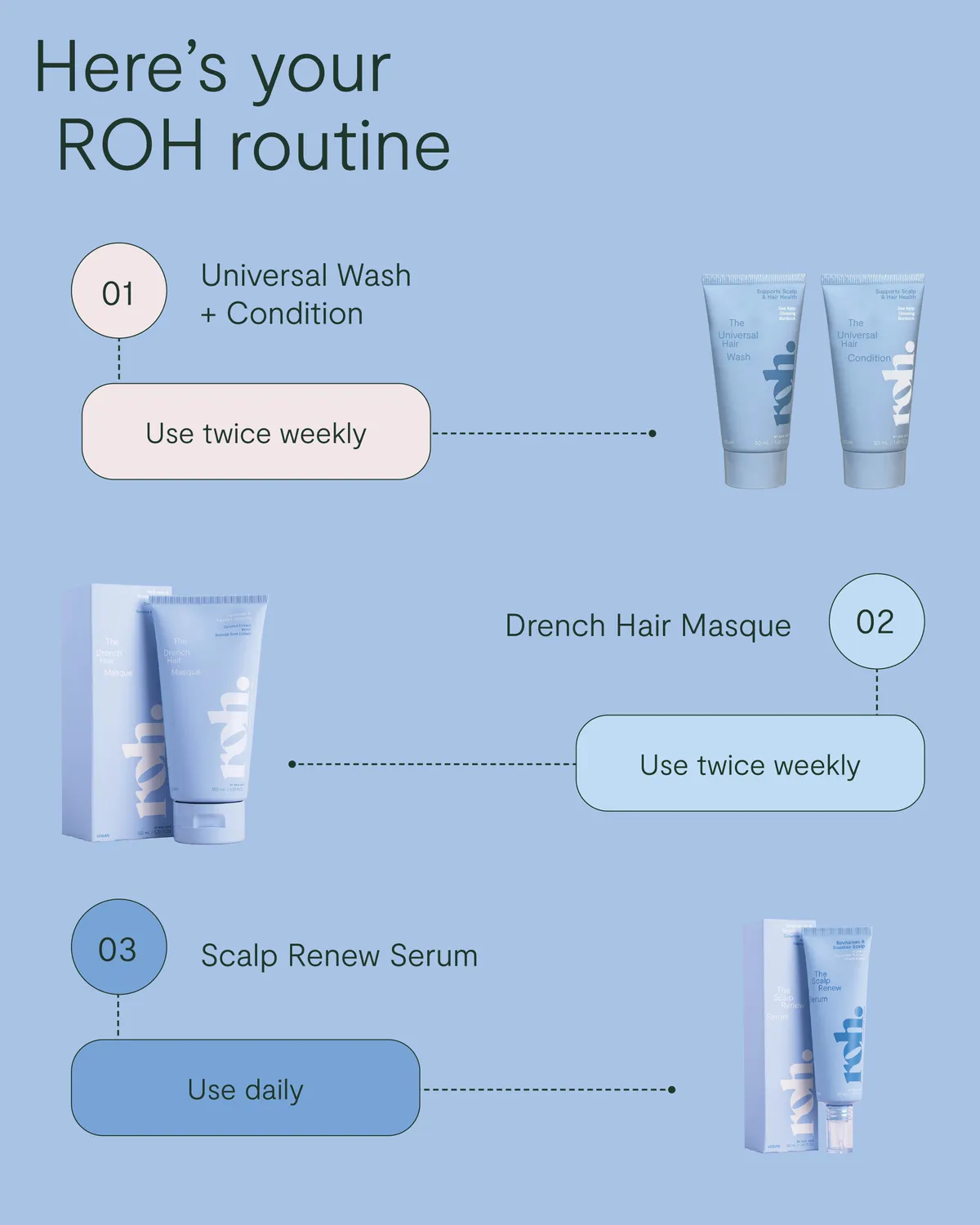 NAK ROH Universal Condition balsam 50 ml