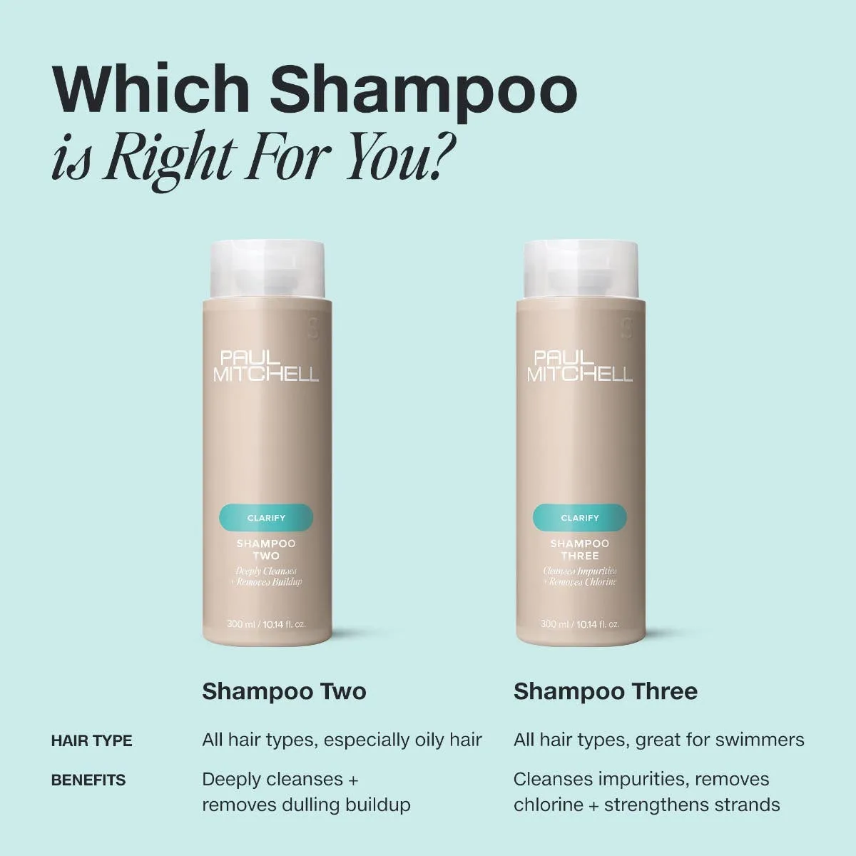 Paul Mitchell Shampoo Three sjampo 1000 ml mot klor