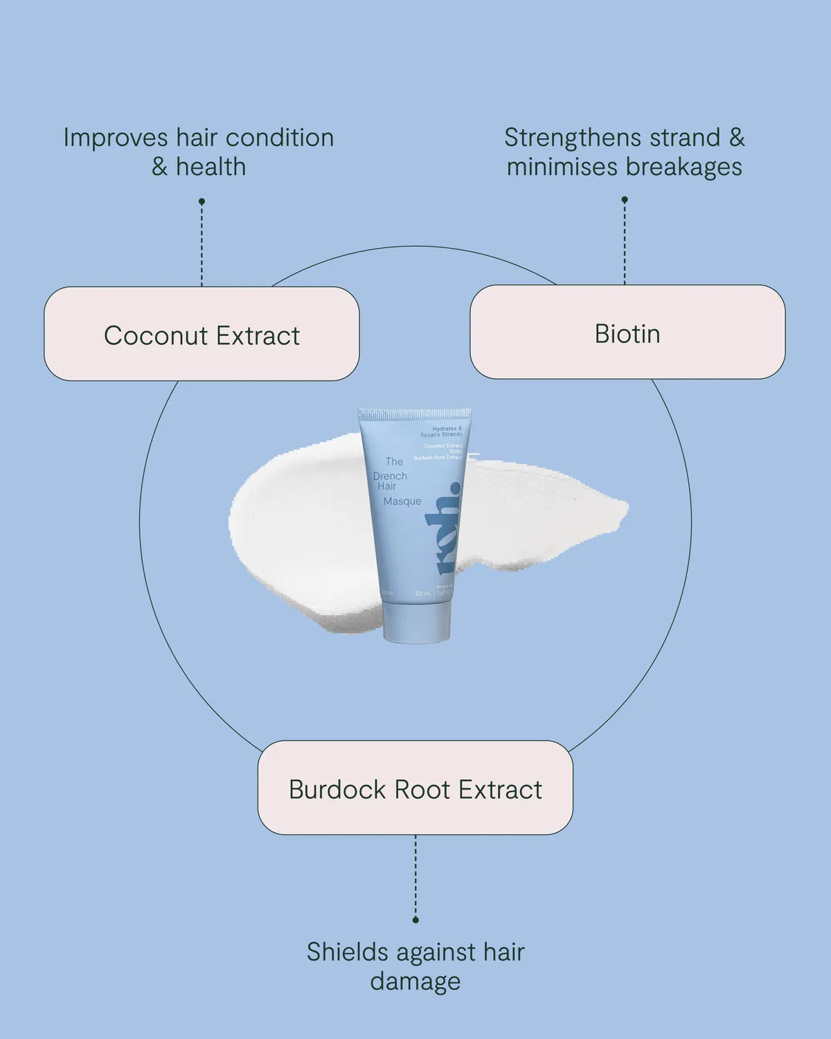ROH Scalp Reset Kit hodebunnskur 3-delers