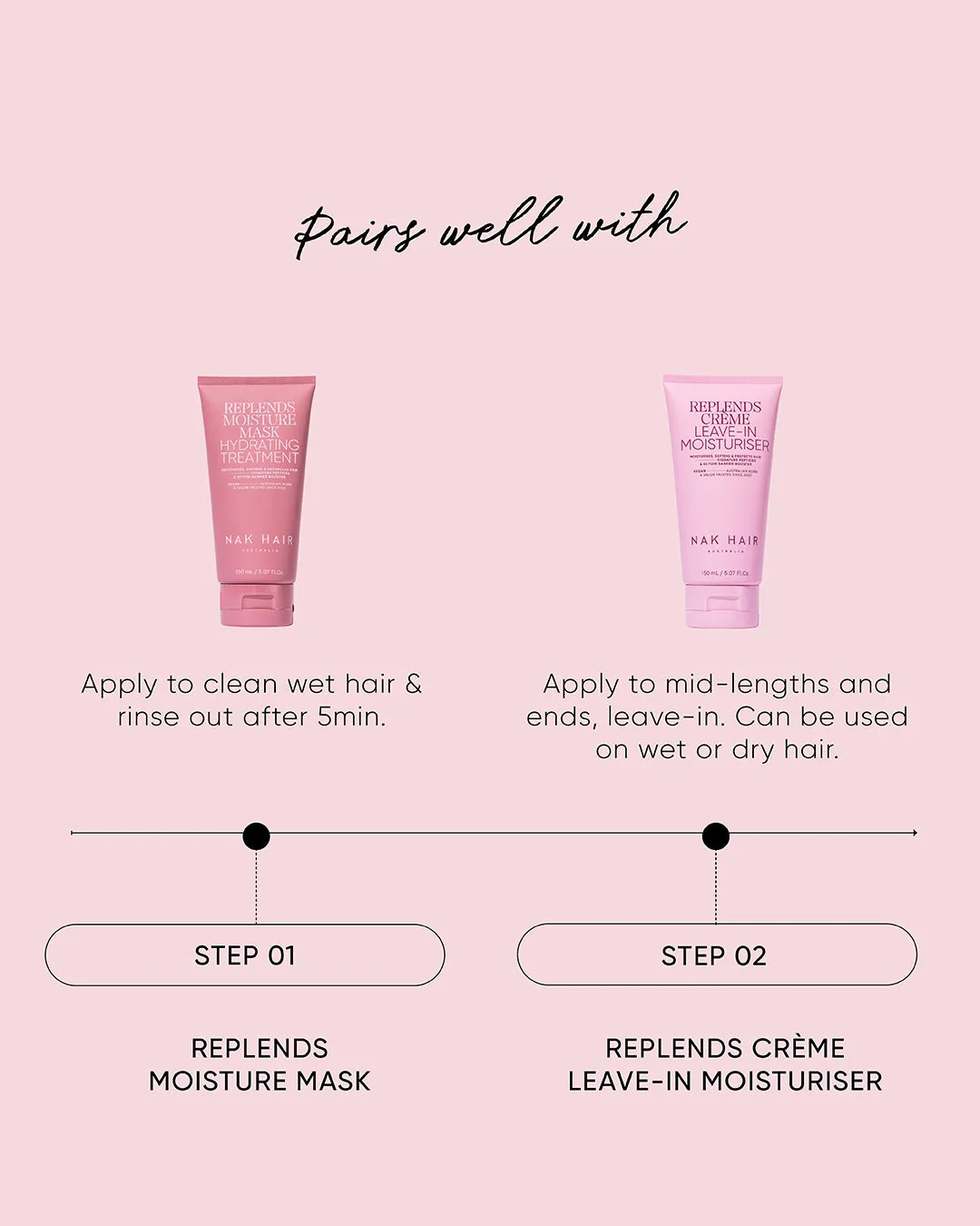 NAK Replends Moisture Mask hårmaske krøller