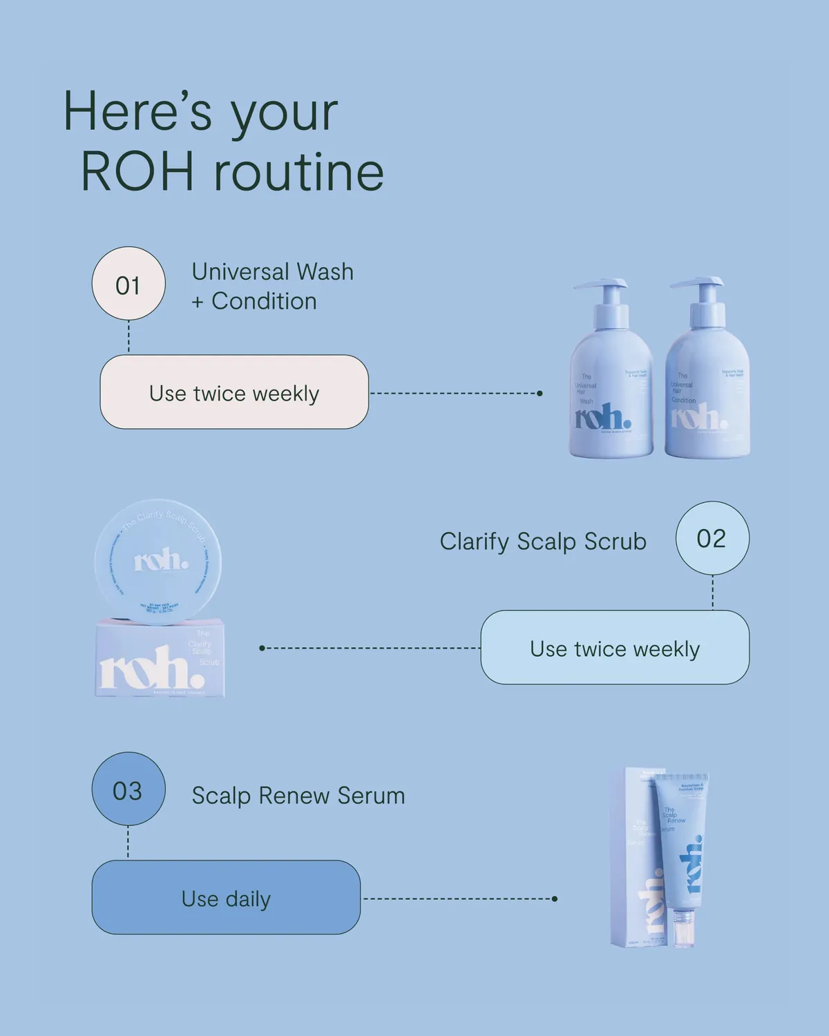 NAK ROH Clarify Scalp Scrub hodebunnsskrubb