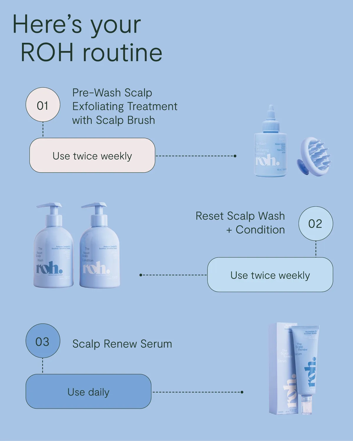 NAK ROH Pre-Wash Scalp hodebunnspeeling parfymefri fet hodebunn