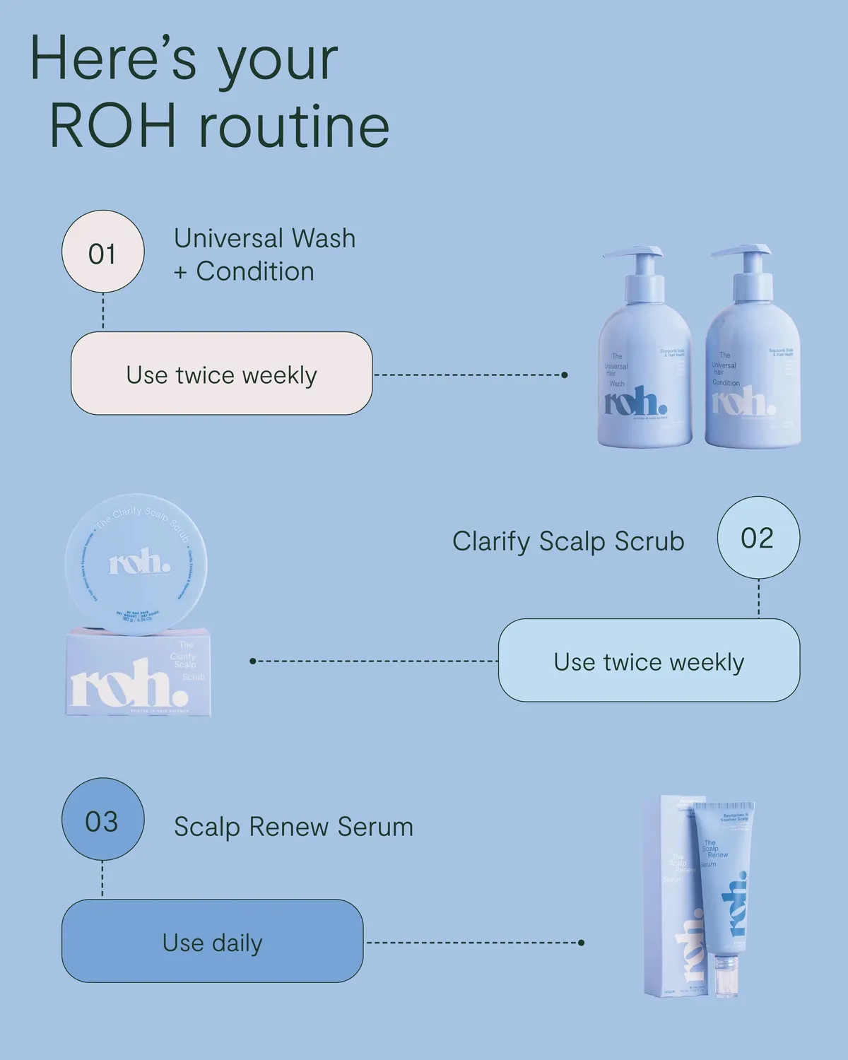 NAK Scalp Reset Duo sjampo og balsam for fet hodebunn