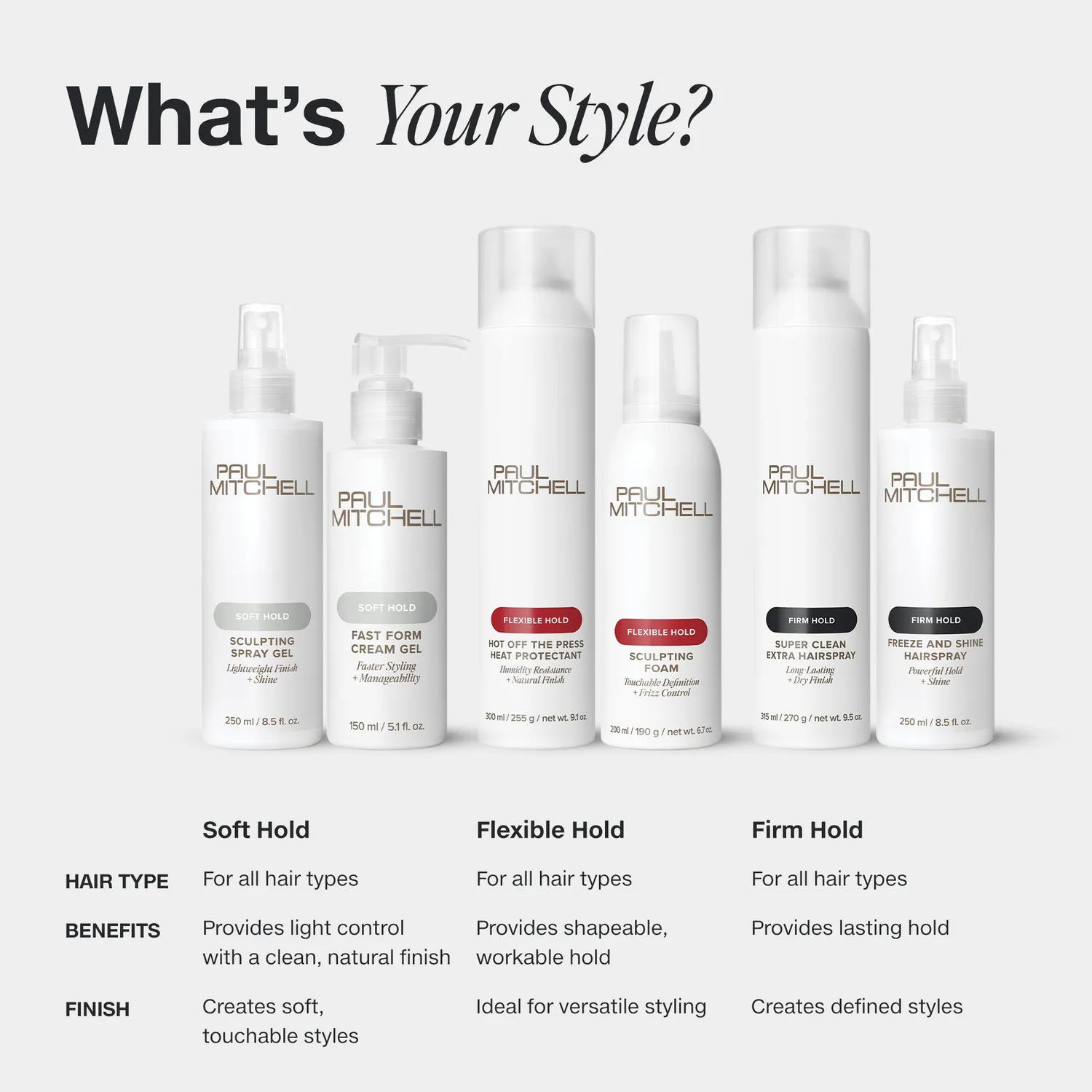 Paul Mitchell Spray Wax sprayvoks 222 ml sateng