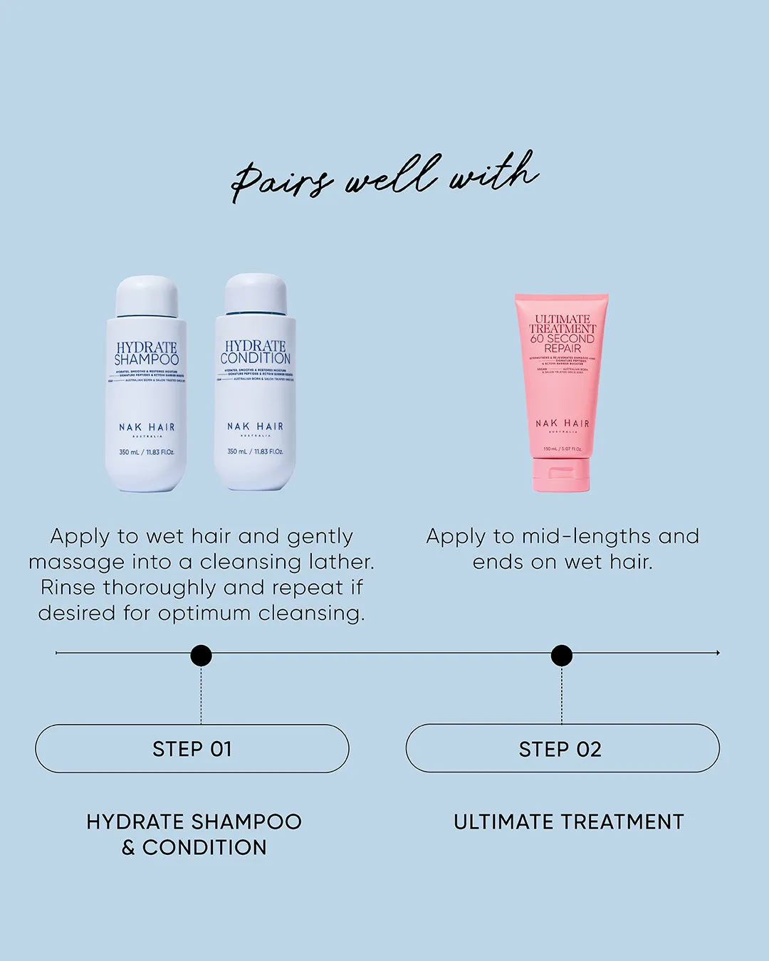 NAK Hydrate Shampoo sjampo for fukt og glans