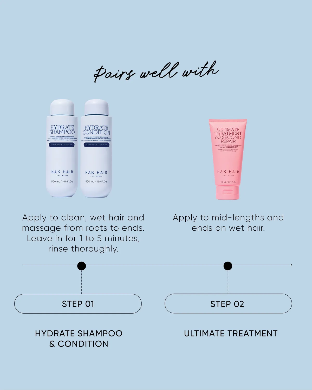 NAK Hydrate Shampoo Condition duo 500 ml fukt