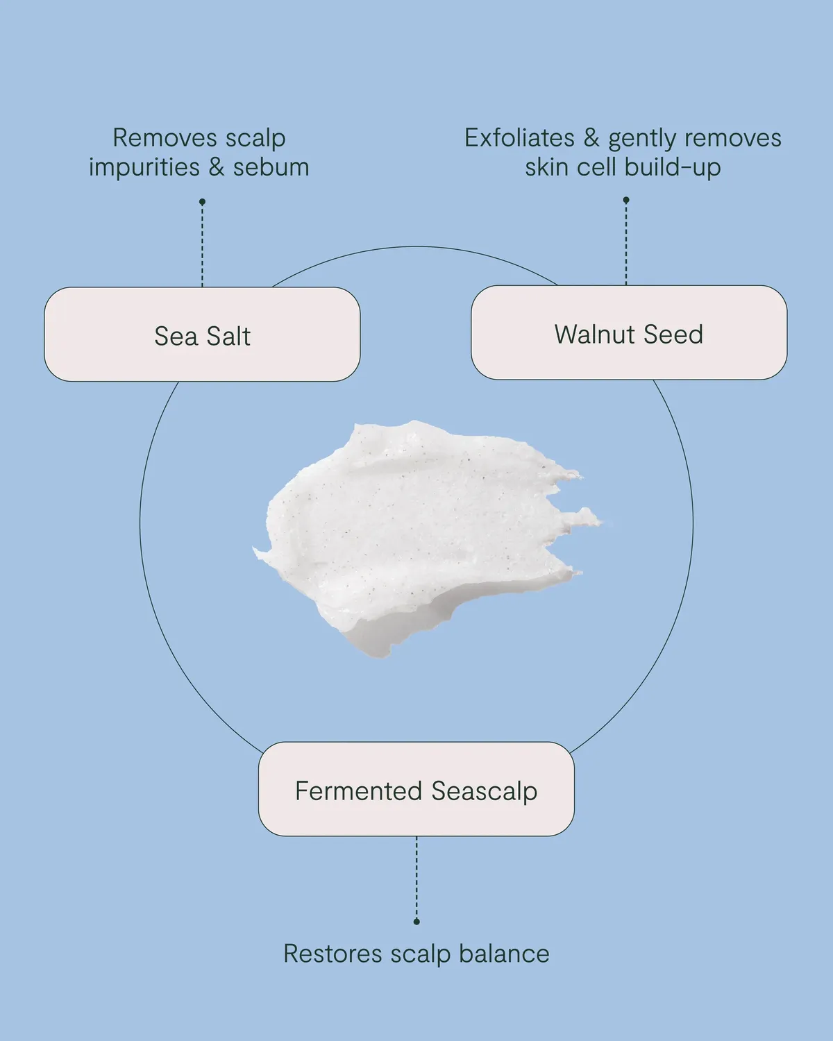 NAK ROH Clarify Scalp Scrub hodebunnsskrubb