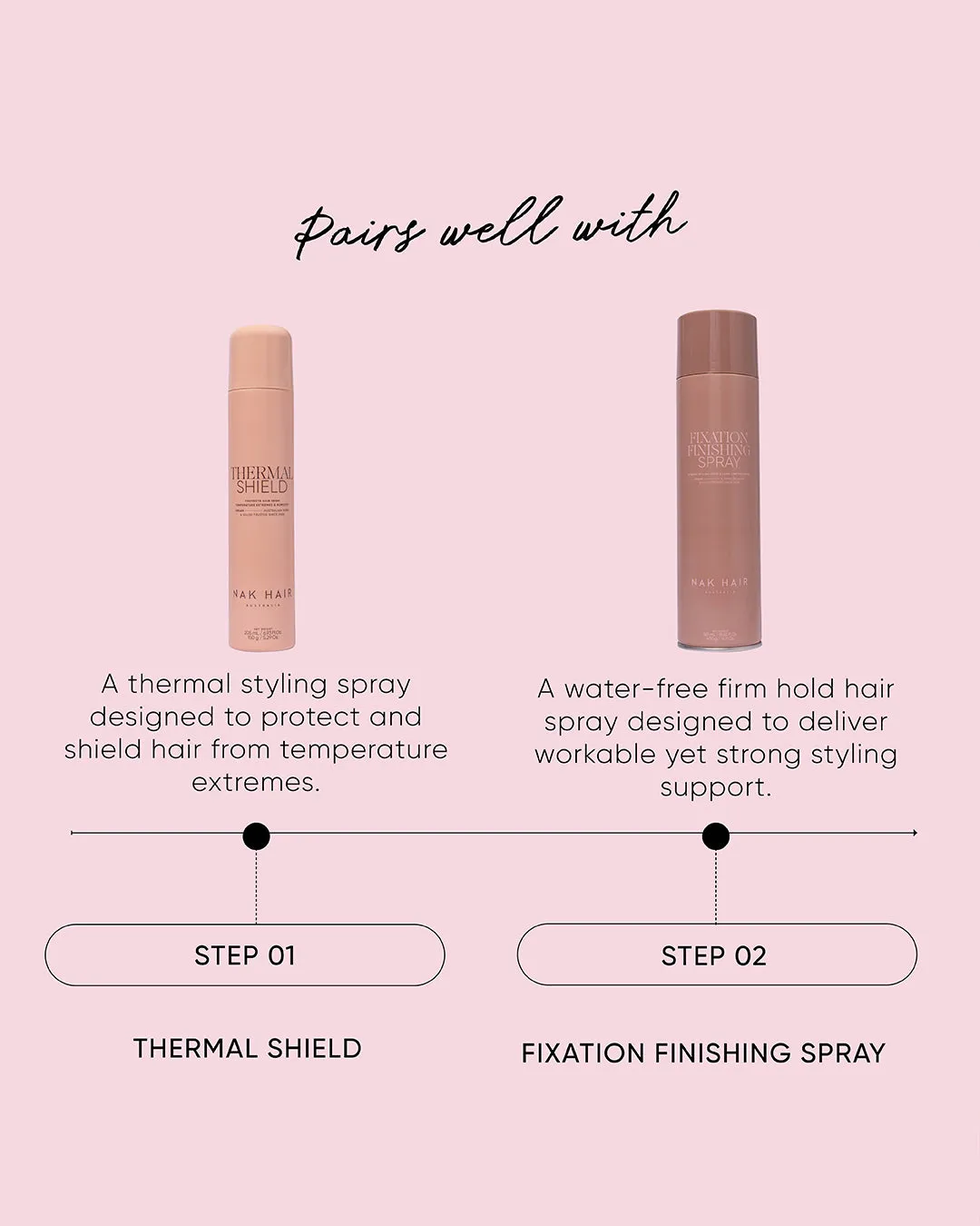 NAK Thermal Shield Mini varmebeskyttelse spray reise